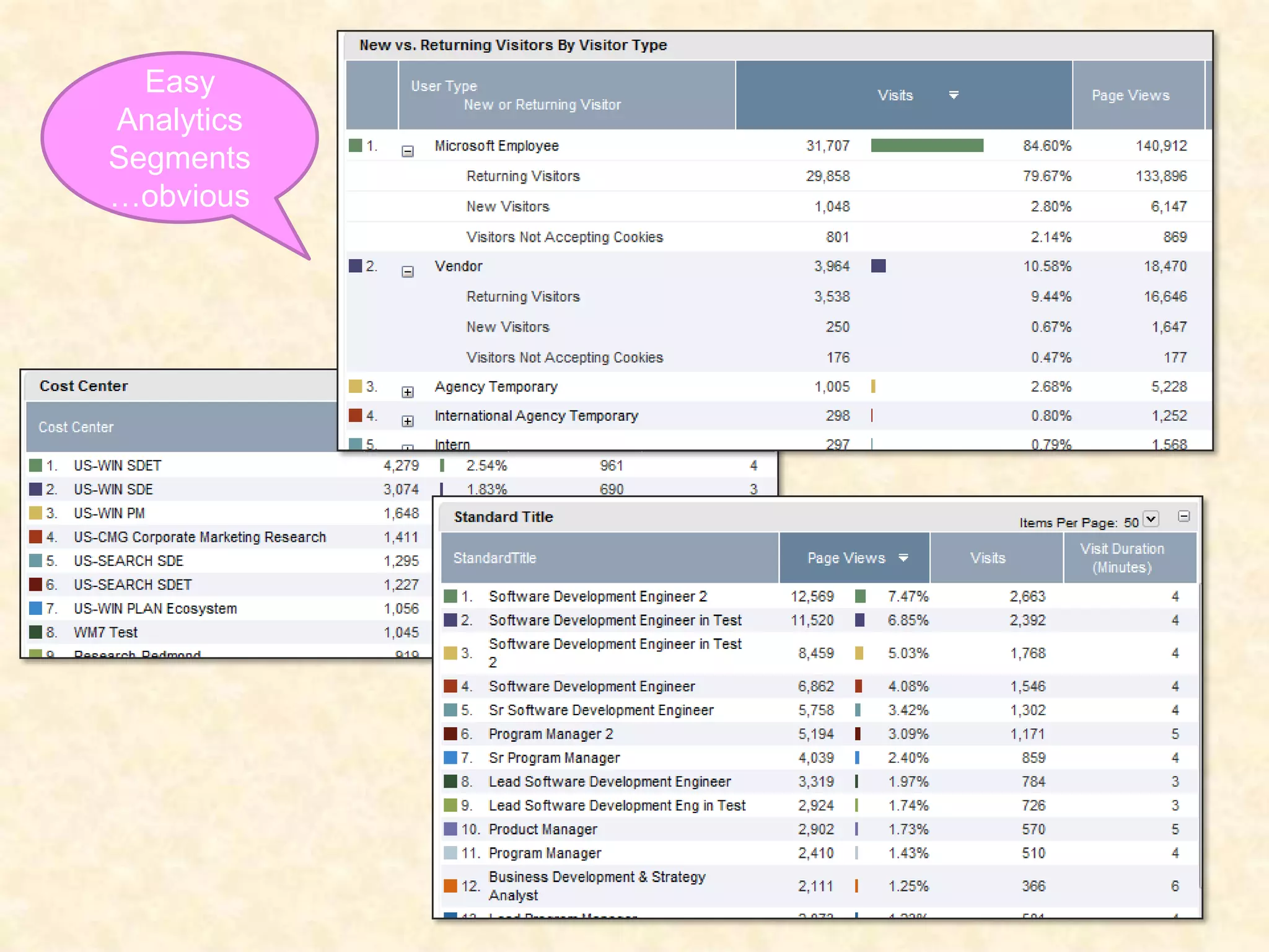 Create the water-cooler momentDid you hear Mary’s campaign had the highest Average Revenue per Sale EVER?Did you know those sites with 5 visits a month add up to 5% of our traffic --- from mom and pop blogs?Oklahoma has the highest traffic (not including Virginia)… as measured by % of visits/Total population.  4% of the state has been to our site!