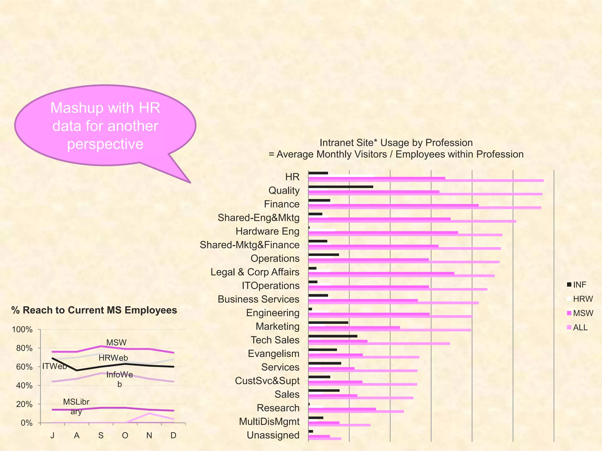 Make it a mini-seriesThe best analysis work is when it is performed on an ongoing basis.The true insights come after viewing the data after trying out several tactics (A\B testing, regional launches, new or revised content)Make the data acquisition easier – automate your reportingUtilize API’sUse tools like GA Excel Tool, WT web services, Excel Vlookup and functions, AllinOneStats.com