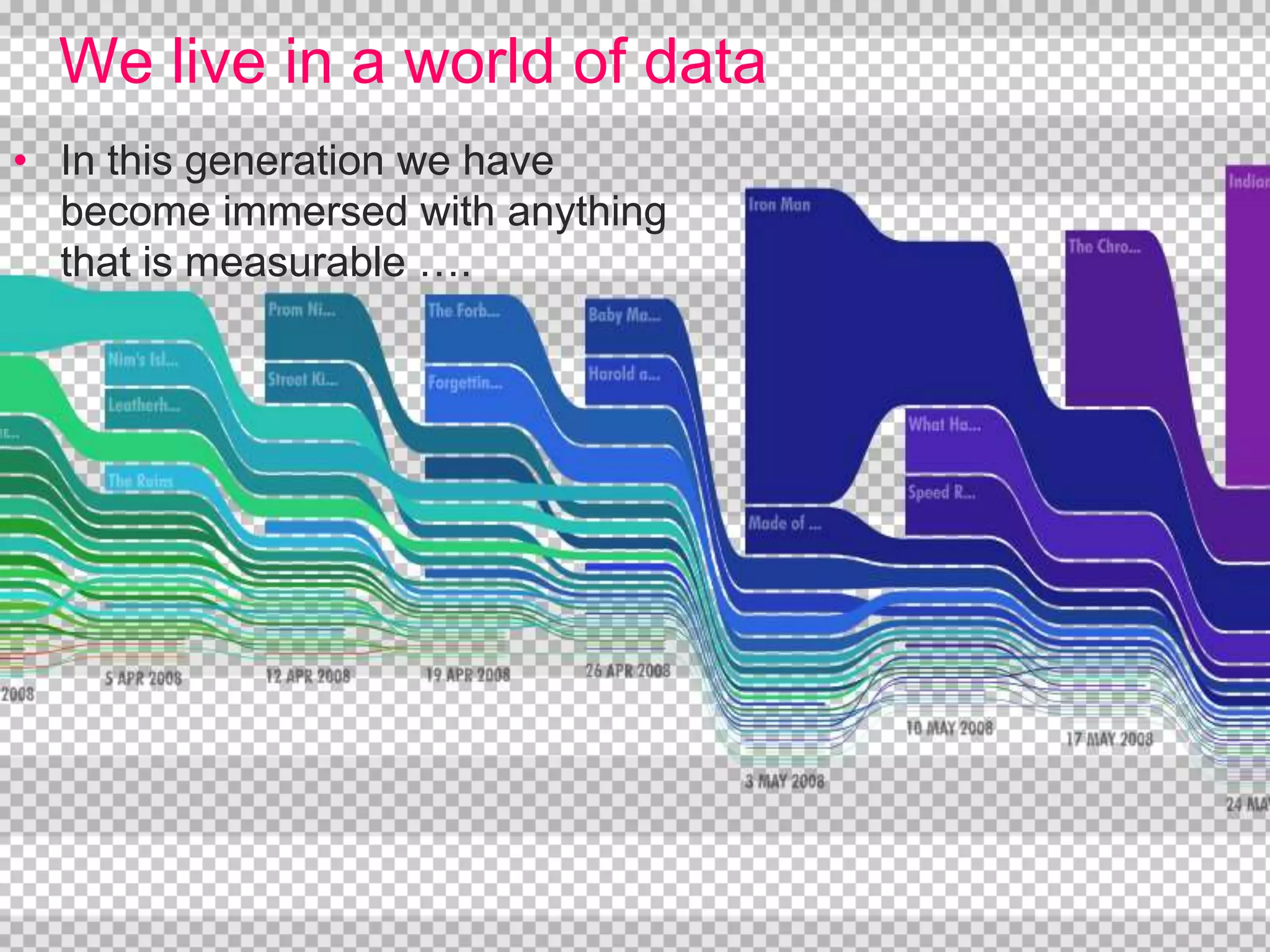 We live in a world of dataWe have become quantifiers.  How much weight have I gained/lost?How many minutes do I have left on my phoneHow many channels does my cable haveWhat is my carbon footprint
