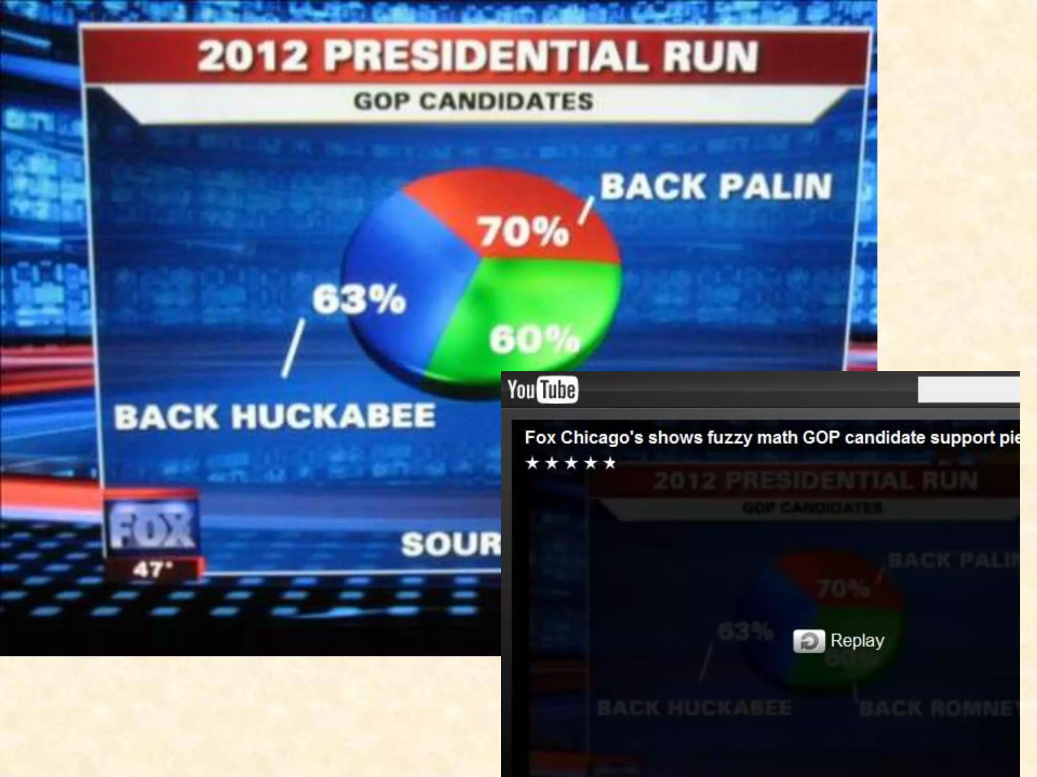 What are people working on within the organization (different from Goals\Objectives)?What changes are being made to the website (now, soon, planned later)?How is traffic coming in?  Who, How, Where, WHAT?What are those URL’s below the Top 10?The conversion late is low …Was a new location introduced?Are you getting significantly higher traffic? New content? New message?Change of price, product location?Pretend you are an investigative reporter, or sherlockholmes