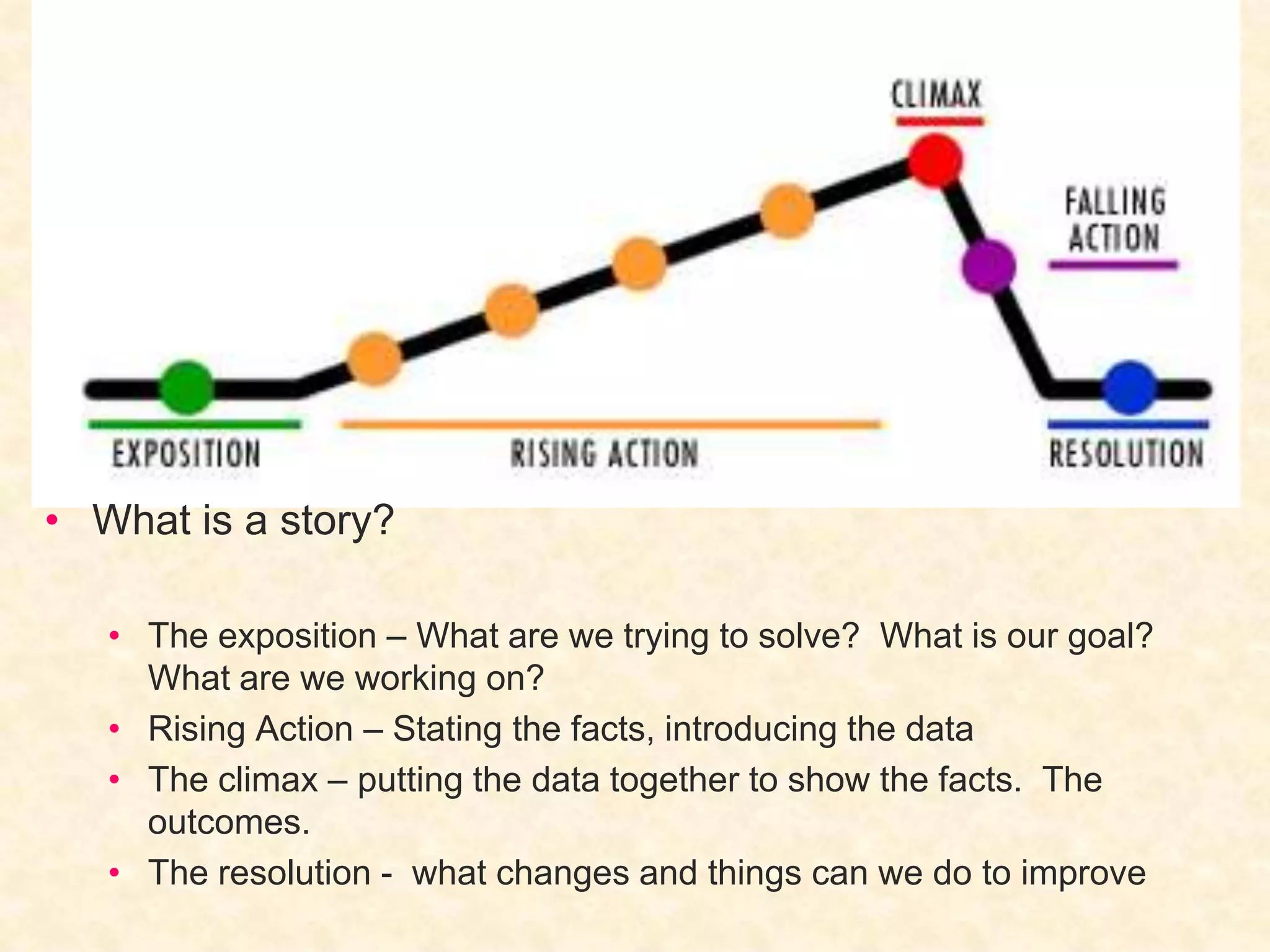 Always provide context … it makes the story relevantPeople may just ask for numbers, but, give them something to talk aboutShow similar PagesAdd previous days/weeks monthsUse Ratios not Totals: % of Change, % of Total