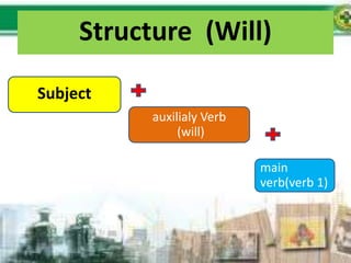 Structure (Will)
Subject
auxilialy Verb
(will)
main
verb(verb 1)
 