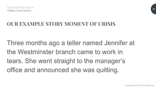 The SocialChorus Guide to
Telling Great Stories
Copyright ©2019 SocialChorus
OUR EXAMPLE STORY MOMENT OF CRISIS
27
Three months ago a teller named Jennifer at
the Westminster branch came to work in
tears. She went straight to the manager’s
office and announced she was quitting.
 