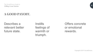 The SocialChorus Guide to
Telling Great Stories
Copyright ©2019 SocialChorus
A GOOD PAYOFF.
Instills
feelings of
warmth or
triumph.
Offers concrete
or emotional
rewards.
Describes a
relevant better
future state.
42
 