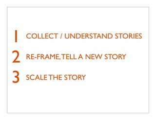1
2
3
COLLECT / UNDERSTAND STORIES
RE-FRAME,TELL A NEW STORY
SCALE THE STORY
 