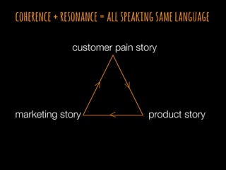 marketing story
customer pain story
product story
coherence+resonance=allspeakingsamelanguage
>
>
>
 