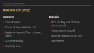 ASSESSING YOUR CURRENT STORIES
PROXIES FOR STORY SUCCESS
Quantitative


▸ Views of stories


▸ Percent of story watched or read


▸ Engagement on social: likes, comments,
shares


▸ Sentiment tracking


▸ Readability levels


Qualitative


▸ Does the story show o
ff
brand
characteristics?


▸ Strong narrative present?


▸ Nature of comments on the story


▸ Other factors
 