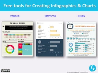 Cathie Howe, Macquarie ICT Innovations Centre
Free tools for Creating Infographics & Charts
infogr.am VENNGAGE visually
 