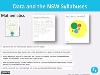 Cathie Howe, Macquarie ICT Innovations Centre
Data and the NSW Syllabuses
Mathematics
DesignedbyFreepik
 