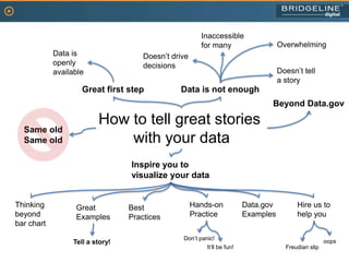 Inaccessiblefor many Overwhelming Data isopenlyavailable Doesn’t drive decisions Doesn’t tella story Data is not enough Great first step Beyond Data.gov How to tell great stories with your data Same old Same old Inspire you to visualize your data Data.gov Examples Thinkingbeyondbar chart Hands-onPractice Hire us tohelp you GreatExamples Best Practices Don’t panic! Tell a story! oops It’ll be fun! Freudian slip 