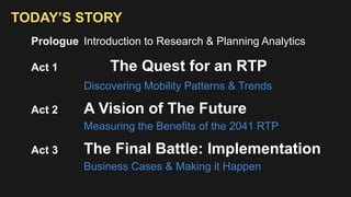 19
TODAY’S STORY
Prologue Introduction to Research & Planning Analytics
Act 1 The Quest for an RTP
Discovering Mobility Patterns & Trends
Act 2 A Vision of The Future
Measuring the Benefits of the 2041 RTP
Act 3 The Final Battle: Implementation
Business Cases & Making it Happen
 
