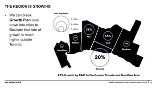 THE REGION IS GROWING
29
• We can break
Growth Plan data
down into cities to
illustrate that rate of
growth is much
higher outside
Toronto
SMART TRANSPORTATION FOR INTELLIGENT CITIES
 