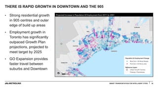 THERE IS RAPID GROWTH IN DOWNTOWN AND THE 905
30
• Strong residential growth
in 905 centres and outer
edge of build up areas
• Employment growth in
Toronto has significantly
outpaced Growth Plan
projections, projected to
meet target by 2025
• GO Expansion provides
faster travel between
suburbs and Downtown
SMART TRANSPORTATION FOR INTELLIGENT CITIES
 