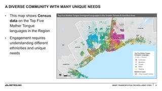 A DIVERSE COMMUNITY WITH MANY UNIQUE NEEDS
31
• This map shows Census
data on the Top Five
Mother Tongue
languages in the Region
• Engagement requires
understanding different
ethnicities and unique
needs
SMART TRANSPORTATION FOR INTELLIGENT CITIES
 