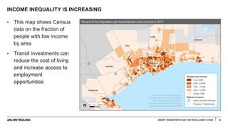INCOME INEQUALITY IS INCREASING
32
• This map shows Census
data on the fraction of
people with low income
by area
• Transit investments can
reduce the cost of living
and increase access to
employment
opportunities
SMART TRANSPORTATION FOR INTELLIGENT CITIES
 