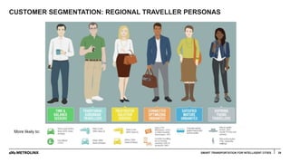 CUSTOMER SEGMENTATION: REGIONAL TRAVELLER PERSONAS
39SMART TRANSPORTATION FOR INTELLIGENT CITIES
More likely to:
 