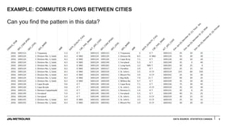 EXAMPLE: COMMUTER FLOWS BETWEEN CITIES
4
Can you find the pattern in this data?
DATA SOURCE: STATISTICS CANADA
 