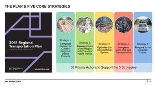 42
THE PLAN & FIVE CORE STRATEGIES
Strategy 1:
Complete
Delivery of
Current
Regional
Transit
Projects
Strategy 2:
Connect more
of the Region
with Frequent
Rapid Transit
Strategy 3:
Optimize the
Transportation
System
Strategy 4:
Integrate
Land Use and
Transportation
Strategy 5:
Prepare for an
Uncertain
Future
38 Priority Actions to Support the 5 Strategies*
 