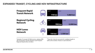 46
EXPANDED TRANSIT, CYCLING AND HOV INFRASTRUCTURE
 