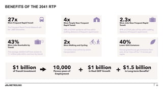 BENEFITS OF THE 2041 RTP
53
 