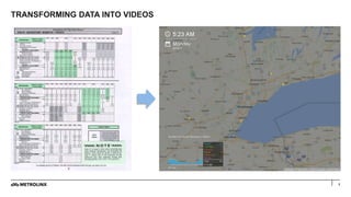 TRANSFORMING DATA INTO VIDEOS
7
 
