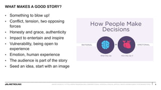 WHAT MAKES A GOOD STORY?
9
• Something to blow up!
• Conflict, tension, two opposing
forces
• Honesty and grace, authenticity
• Impact to entertain and inspire
• Vulnerability, being open to
experience
• Emotion, human experience
• The audience is part of the story
• Seed an idea, start with an image
IMAGE SOURCE: HTTPS://WWW.PM360ONLINE.COM/EMOTIONAL-VERSUS-LOGICAL-APPEAL-WHICH-WORKS-BEST-FOR-MARKETERS/
 