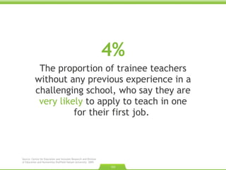 4% The proportion of trainee teachers without any previous experience in a challenging school, who say they are  very likely  to apply to teach in one for their first job.   Source: Centre for Education and Inclusion Research and Division  of Education and Humanities Sheffield Hallam University. 2009.  