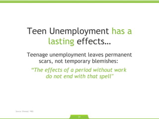 Teen Unemployment  has a lasting  effects… Teenage unemployment leaves permanent scars, not temporary blemishes:  “ T he effects of a period without work  do not end with that spell ” Source: Ellwood. 1982.  