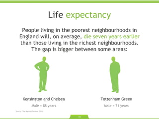 Life  expectancy People living in the poorest neighbourhoods in England will, on average,  die seven years earlier  than those living in the richest neighbourhoods. The gap is bigger between some areas: Kensington and Chelsea Male = 88 years Tottenham Green Male = 71 years Source: The Marmot Review. 2010.  