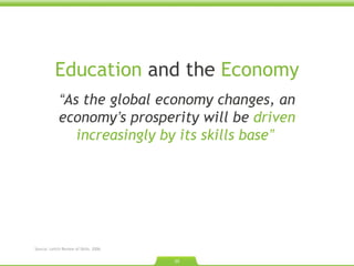 Education  and the  Economy “ As the global economy changes, an economy ’ s prosperity will be  driven increasingly by its skills base ”   Source: Leitch Review of Skills. 2006. 