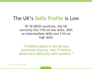 The UK ’ s  Skills Profile  is Low Of 30 OECD countries, the UK currently lies 17th on low skills, 20th on intermediate skills and 11th on high skills “ 5 million adults in the UK lack functional literacy, and 17 million adults have difficulty with numbers. ” Source: Leitch Review of Skills. 2006. 