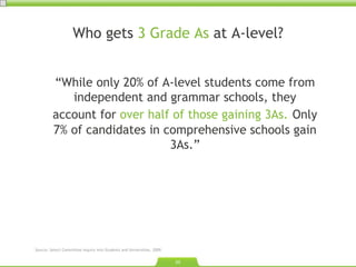 Who gets  3 Grade As  at A-level? Source: Select Committee Inquiry into Students and Universities. 2009. “ While only 20% of A-level students come from independent and grammar schools, they account for  over half of those gaining 3As.   Only 7% of candidates in comprehensive schools gain 3As. ” 