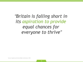 “ Britain is falling short in  its  aspiration to provide  equal chances for  everyone to thrive ” Source: Equality and Human Rights Commission. 2010.  