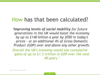 How  has that been calculated? “ Improving levels of social mobility  for future generations in the UK would boost the economy by up to £140 billion a year by 2050 in today ’ s prices – or an additional 4% of Gross Domestic Product (GDP) over and above any other growth. Overall the UK ’ s economy would see cumulative gains of up to £1.3 trillion in GDP over the next 40 years. ” Source: The Sutton Trust. 2010.  