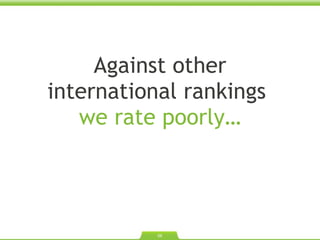 Against other international rankings  we rate poorly… 