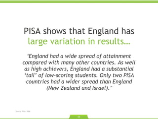 PISA shows that England has  large variation in results… “ England had a wide spread of attainment compared with many other countries. As well as high achievers, England had a substantial ‘tail’ of low-scoring students. Only two PISA countries had a wider spread than England (New Zealand and Israel). ” Source: PISA. 2006.  