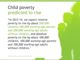 Child poverty  predicted to rise “ In 2013–14, we expect relative poverty to rise by about  200,000 children,100,000 working-age parents and 200,000 working-age adults without children,  and absolute poverty to rise by about 100,000 children, 100,000 working-age parents and 100,000 working-age adults without children. ” Source: Brewer and Joyce. Institute for Fiscal Studies. 2010.  