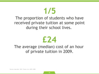 1/5 The proportion of students who have received private tuition at some point during their school lives.  £24 The average (median) cost of an hour  of private tuition in 2009. Sources: Ipsos Mori. 2010. Tanner et al. NCSR. 2009.  