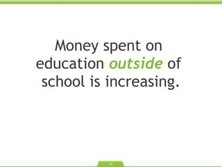 Money spent on  education  outside  of  school is increasing. 
