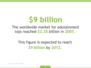 $9 billion The worldwide market for edutainment toys reached  $2.35   billion in  2007 .  This figure is expected to reach  $9 billion  by  2012 .  Source: www.instat.com. 2008.  