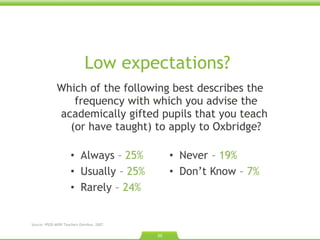 Low expectations?  Which of the following best describes the frequency with which you advise the academically gifted pupils that you teach  (or have taught) to apply to Oxbridge? Source: IPSOS MORI Teachers Omnibus. 2007.  