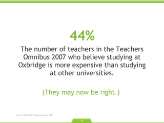 44% The number of teachers in the Teachers Omnibus 2007 who believe studying at Oxbridge is more expensive than studying at other universities. (They may now be right.)  Source: IPSOS MORI Teachers Omnibus. 2007.  