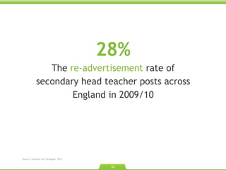 28% The  re-advertisement  rate of secondary head teacher posts across England in 2009/10 Source: Howson and Sprigade. 2011.  