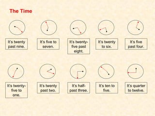 The Time It’s twenty past nine. It’s five to seven. It’s twenty-five past eight. It’s twenty to six. It’s five past four. It’s twenty-five to one. It’s twenty past two. It’s half-past three. It’s ten to five. It’s quarter to twelve.