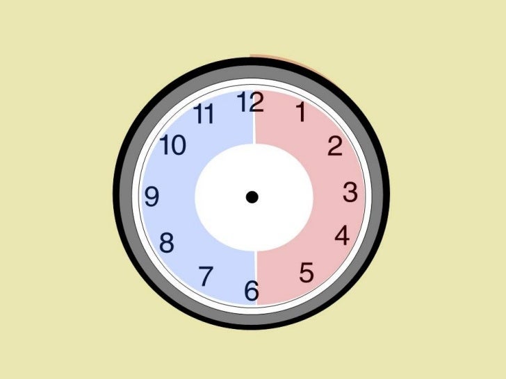 Telling the time ppt