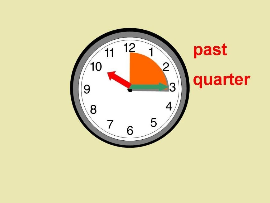 Telling the time ppt