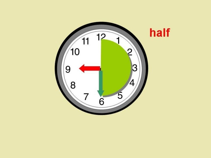 Telling the time ppt