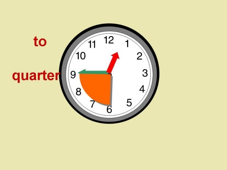 Telling the time ppt