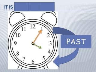 IT IS FIVE PAST FOUR
PAST
 