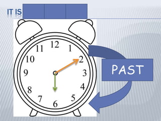 IT IS TEN PAST SIX
PAST
 